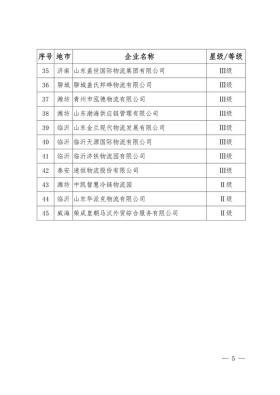 更多被认定的星级物流企业和等级物流园区