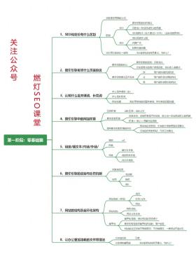 搜索引擎视角下的SEO攻略，关键词优化与提升网站排名技巧