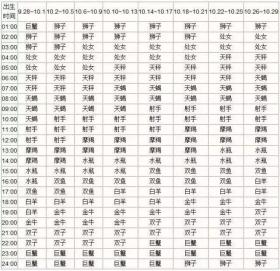 10月出生上升星座查询表